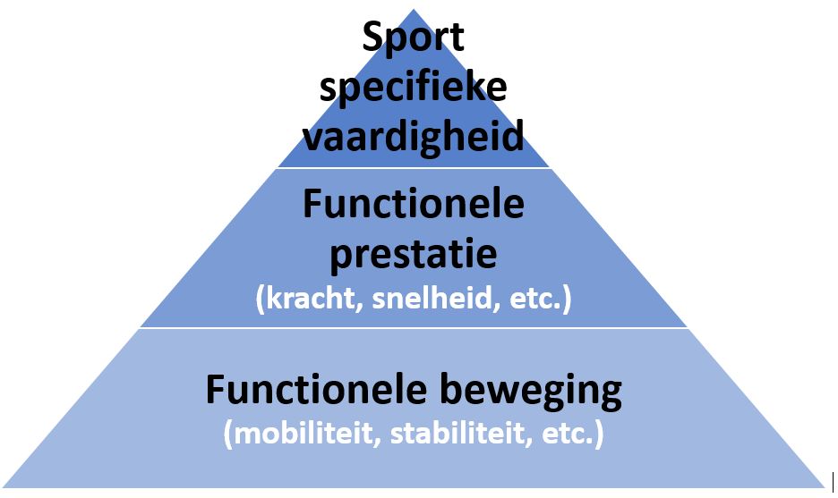 Sportinfunctie piramide